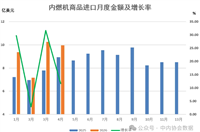 数据 |2026年1-4月内燃机行业进出口